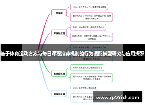 基于体育运动方案与每日课程推荐机制的行为适配模型研究与应用探索