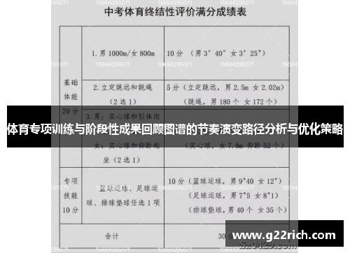 体育专项训练与阶段性成果回顾图谱的节奏演变路径分析与优化策略