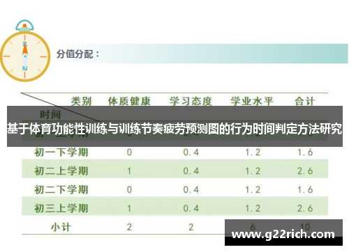 基于体育功能性训练与训练节奏疲劳预测图的行为时间判定方法研究