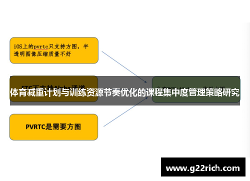 体育减重计划与训练资源节奏优化的课程集中度管理策略研究