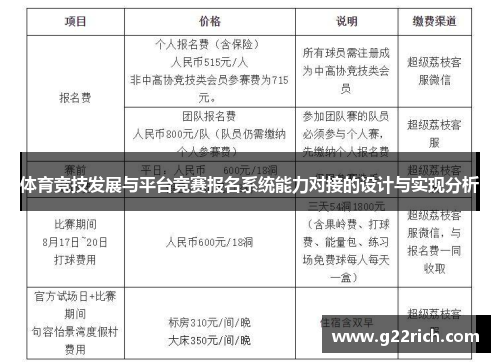 体育竞技发展与平台竞赛报名系统能力对接的设计与实现分析
