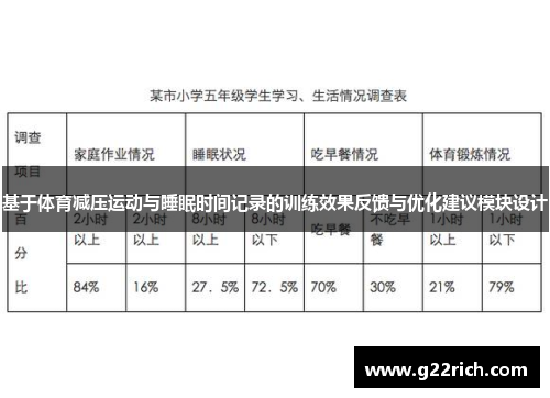 基于体育减压运动与睡眠时间记录的训练效果反馈与优化建议模块设计
