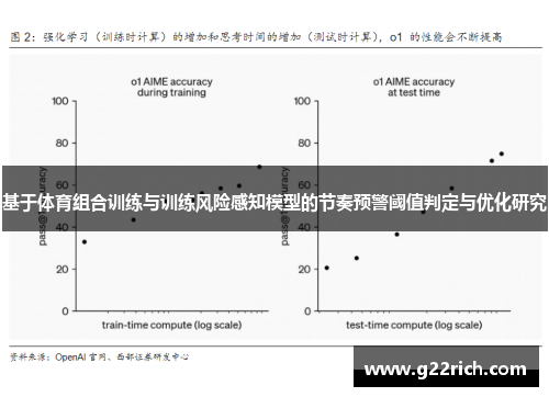 基于体育组合训练与训练风险感知模型的节奏预警阈值判定与优化研究