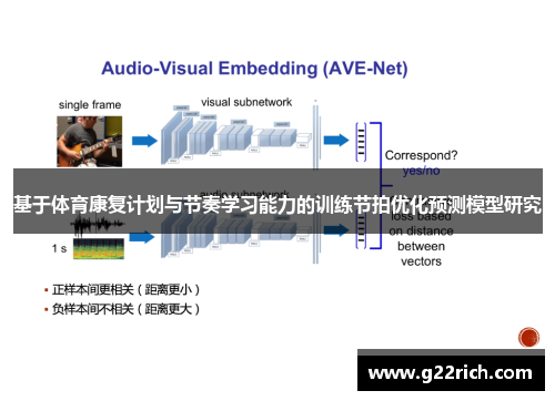 基于体育康复计划与节奏学习能力的训练节拍优化预测模型研究